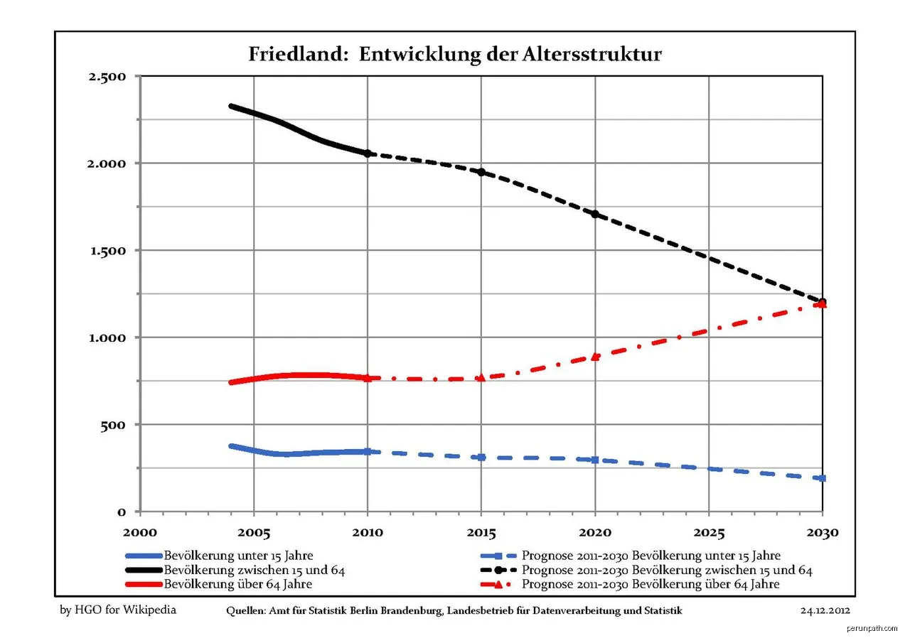 Wanderweg vom Goschen nach Friedland