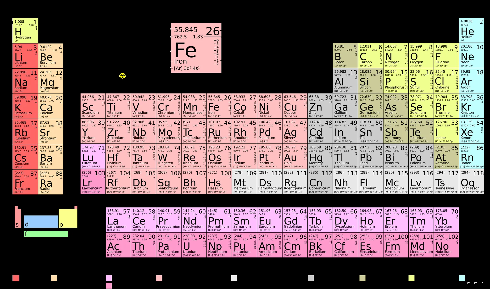 PR