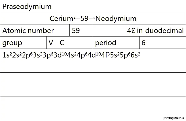 Praseodymium description | Autor: Rii'jeg'fkep'c | Licencja: CC BY-SA 4.0 | Źródło: Wikimedia Commons