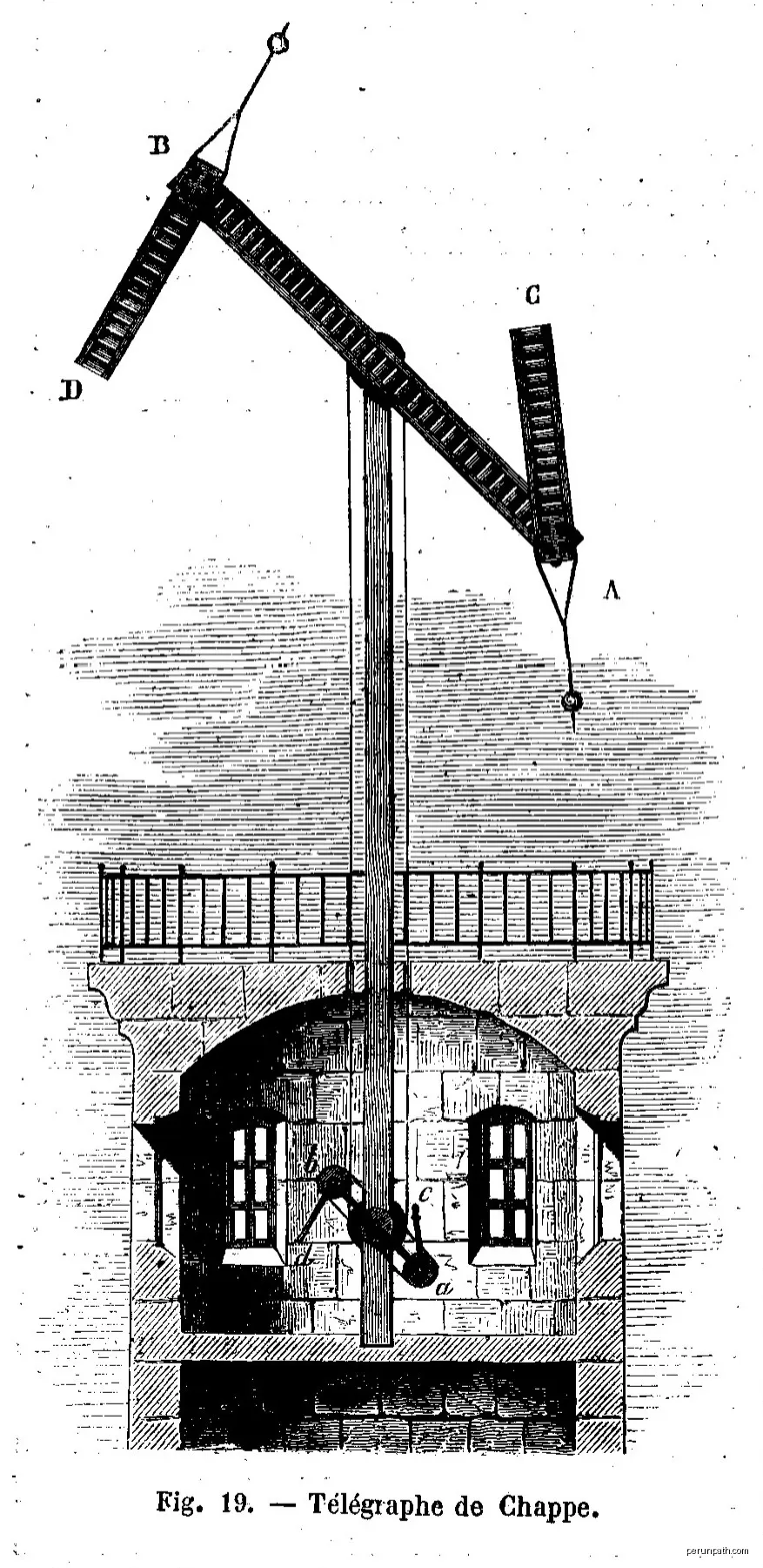 Télégraphe Chappe. | Licencja: Public domain | Źródło: Wikimedia Commons